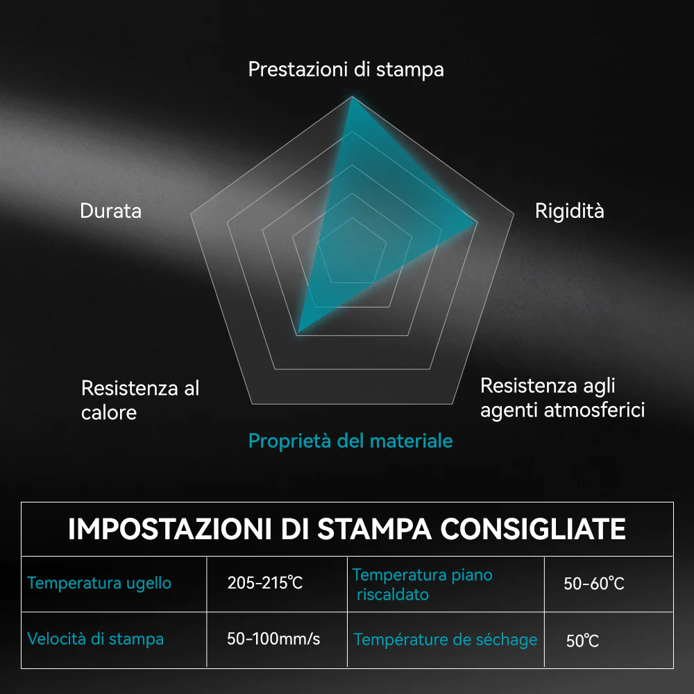 [MOQ: 3KG] Matte PLA Filamento per stampante 3D 1 kg - Image 4