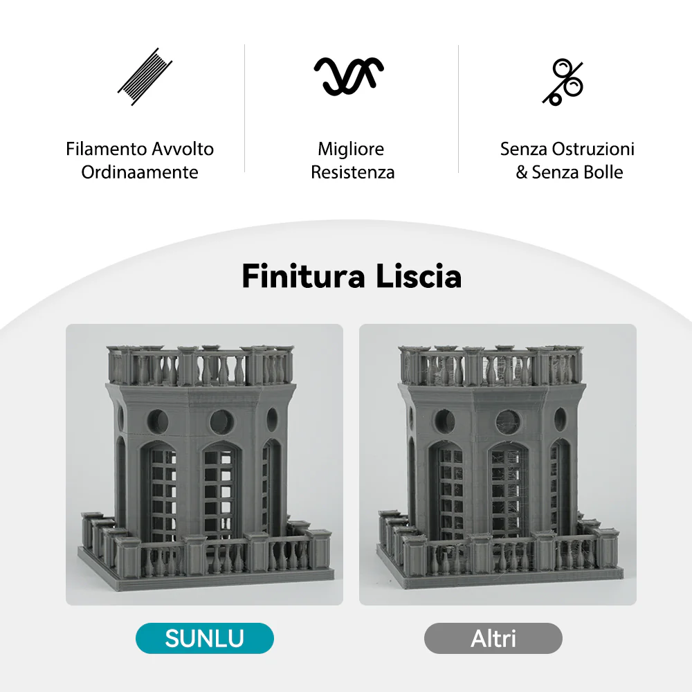 [MOQ: 6KG] Filamento PLA+ (PLA Plus) per Stampanti 3D, 1KG - Image 3
